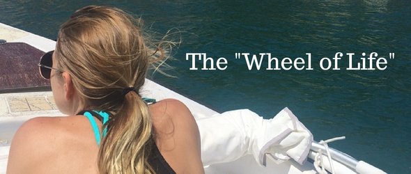 The wheel of life dein Leben in der Balance